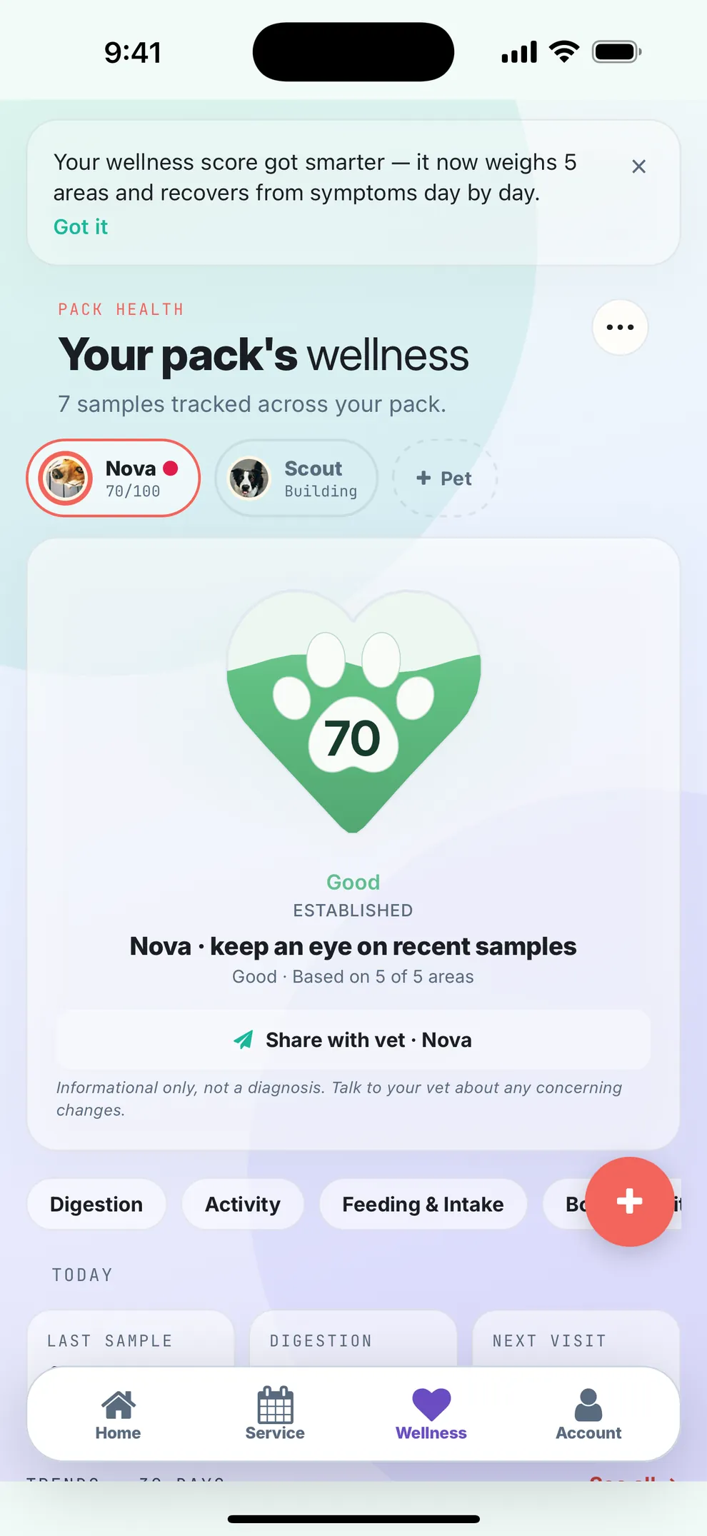 InsightScoop wellness trends and monitoring