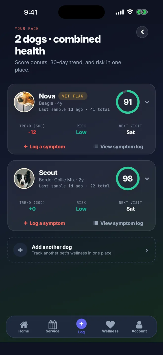 The app's pack view for two dogs: each dog's InsightScore, 30-day trend, risk level and next visit.