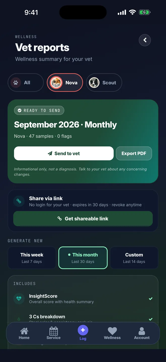 The app's vet report screen: a monthly report ready to send or export as a PDF, with the app's own informational only, not a diagnosis line