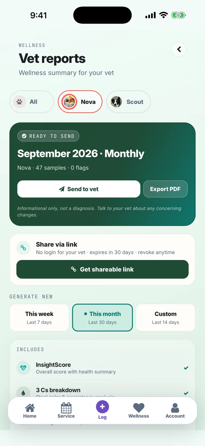The app's vet report screen: a monthly report ready to send or export as a PDF, with the app's own informational only, not a diagnosis line